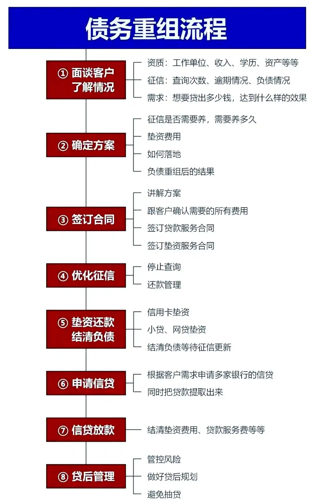 在揭阳市，中小企业也可以债务重组吗？